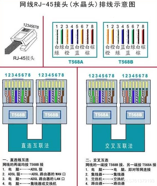 两台主机连接网线做法_配置主机连接