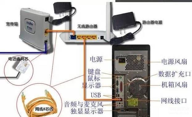 两台主机连接网线做法_配置主机连接