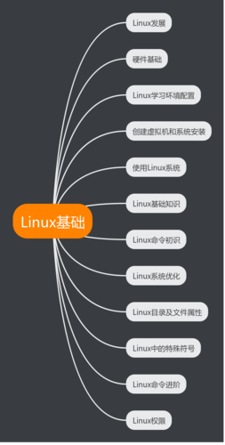 linux基础_注册基础版节点（Linux 系统）