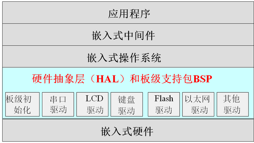 linux基础_注册基础版节点（Linux 系统）