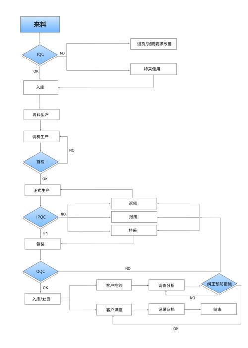 领动企业建站系统_企业建站流程