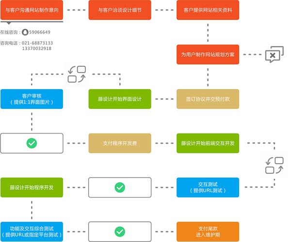 领动企业建站系统_企业建站流程