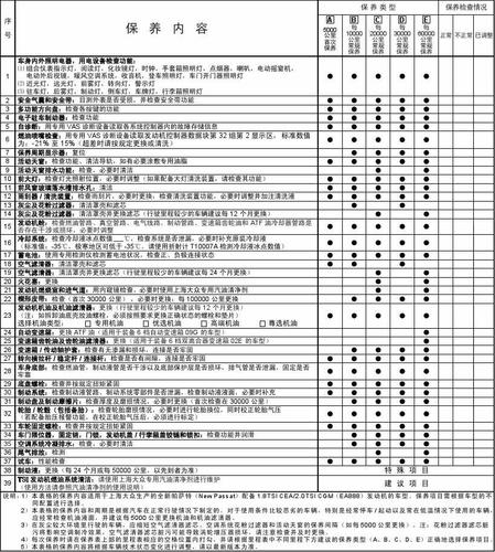 漏洞扫描服务明细_保养明细