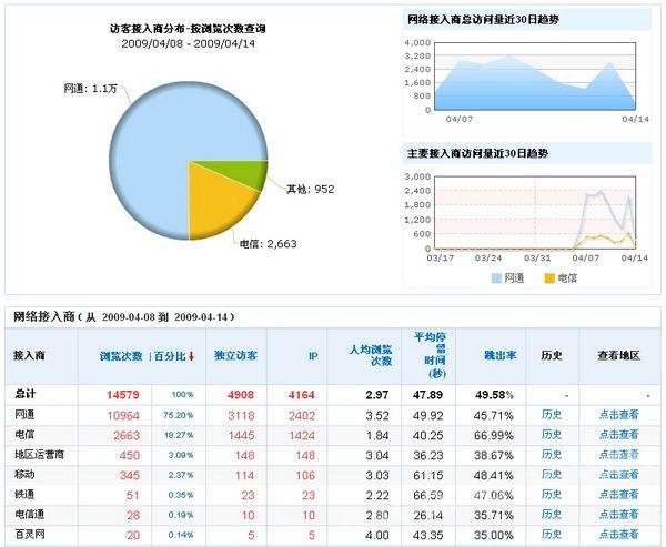 门户网站流量_共享门户