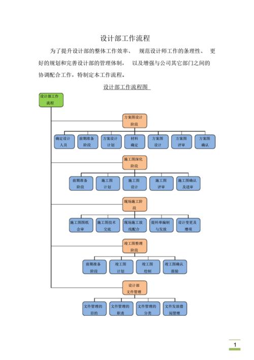 闵行区网站设计_流程设计