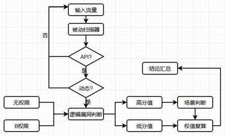 漏洞扫描怎么用_漏洞扫描