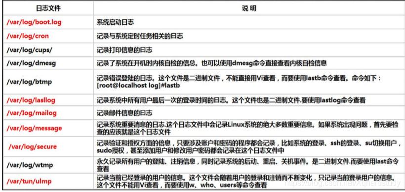 linux系统日志级别_设置日志级别