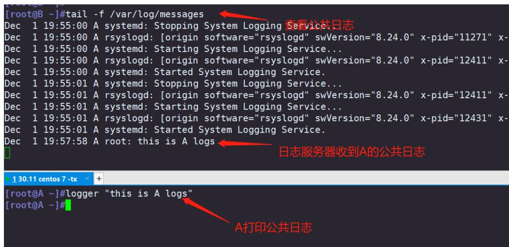 linux系统日志级别_设置日志级别