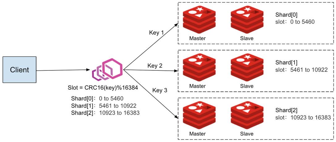 mapreduce中使用redis_Redis使用