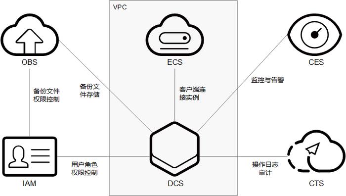 mapreduce中使用redis_Redis使用