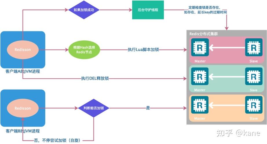 mapreduce中使用redis_Redis使用