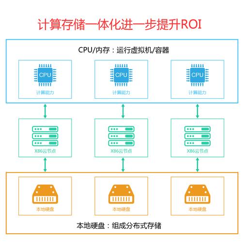 linux 云存储服务器配置_配置云存储