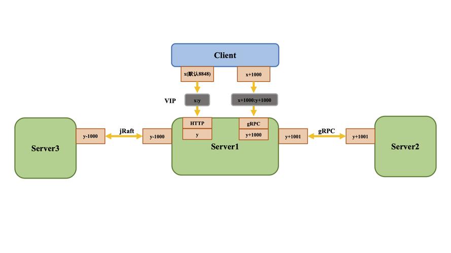 linux搭建mysql数据库服务器_搭建Linux编译环境