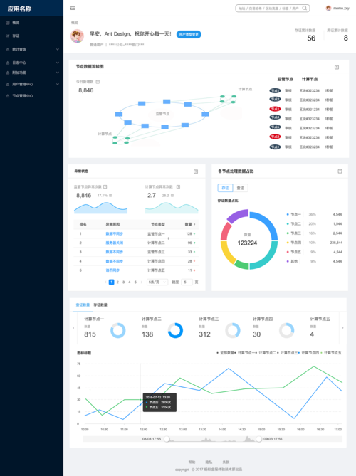 mongodb管理_MongoDB监控管理