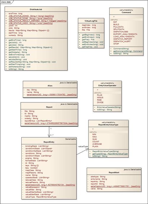 mapreduce 日志分析_日志分析