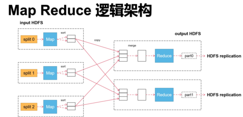 mapreduce框架_MapReduce应用开发常用概念