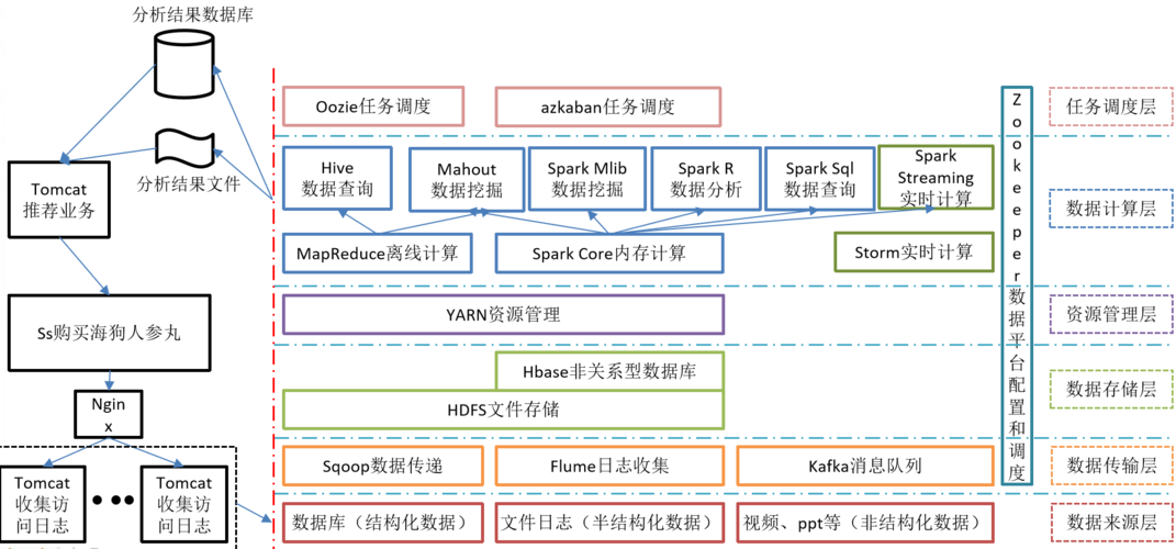 mapreduce框架_MapReduce应用开发常用概念