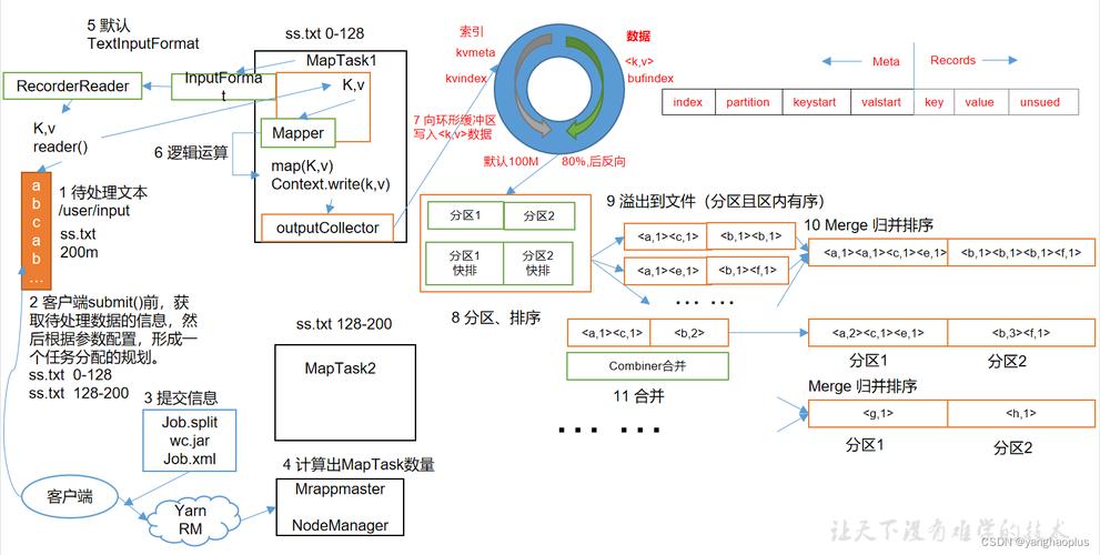 mapreduce输出_输出