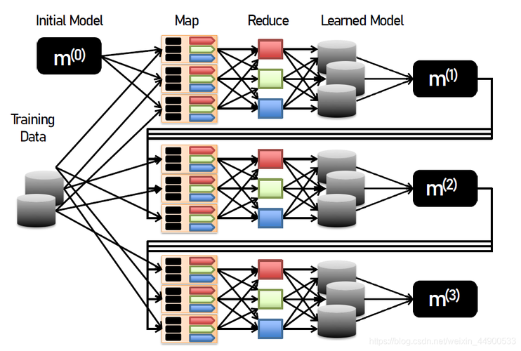 mapreduce 海量数据并行处理_并行处理