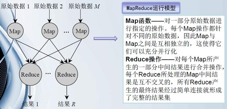 mapreduce 海量数据并行处理_并行处理