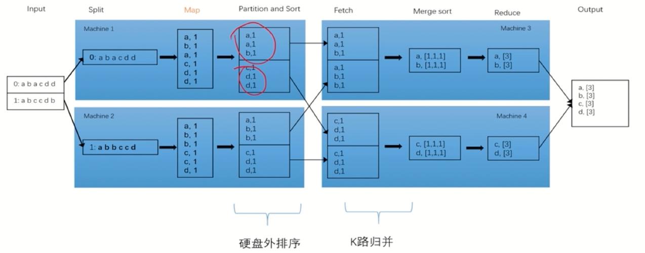 mapreduce 海量数据并行处理_并行处理