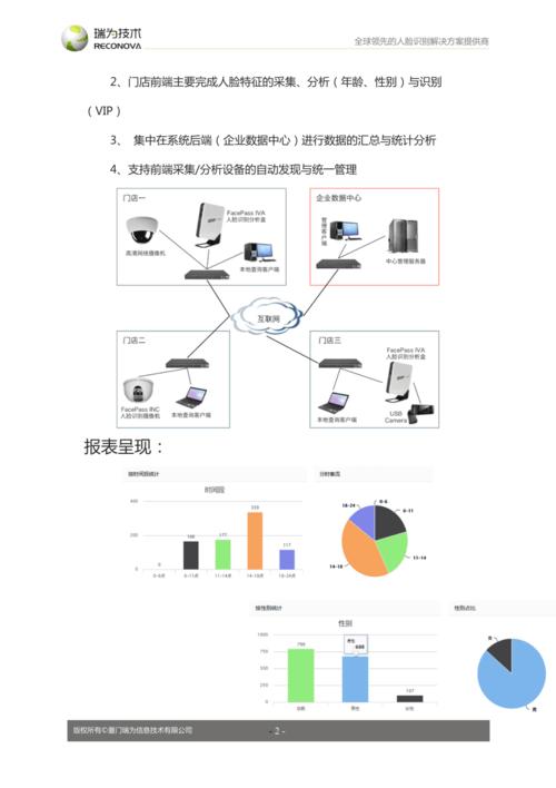 门店人脸客流属性分析_人脸客流统计技能