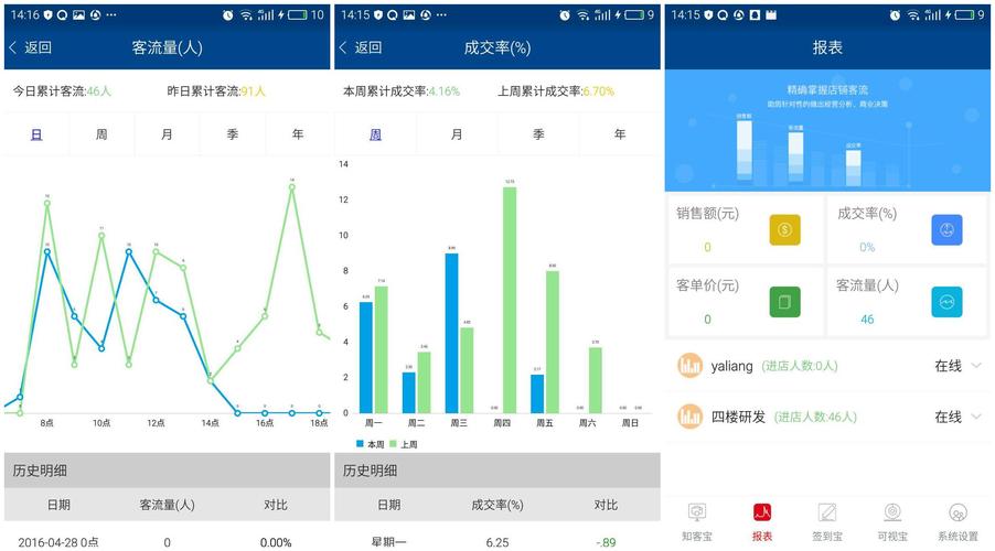 门店人脸客流属性分析_人脸客流统计技能