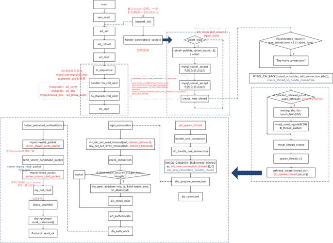 连接mysql_Sqoop如何连接MySQL