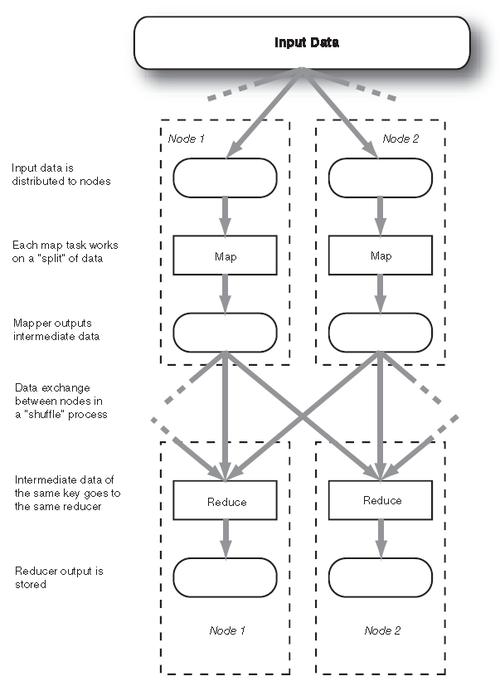 mapreduce max_MAX