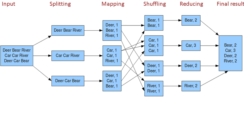 mapreduce 图_图解MapReduce服务