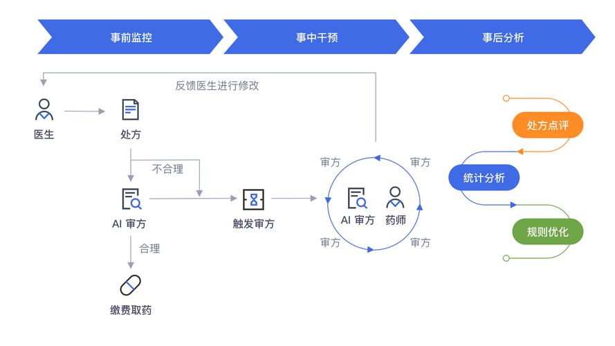 媒体涉政内容审核系统_方案