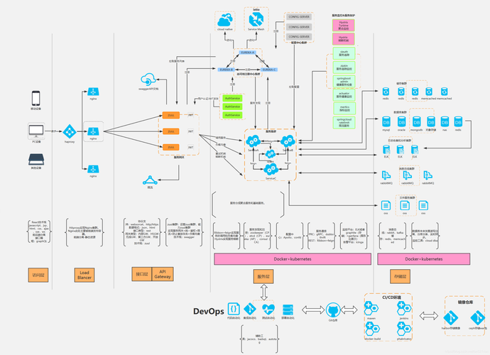 路由实现_SpringCloud应用实现标签路由功能