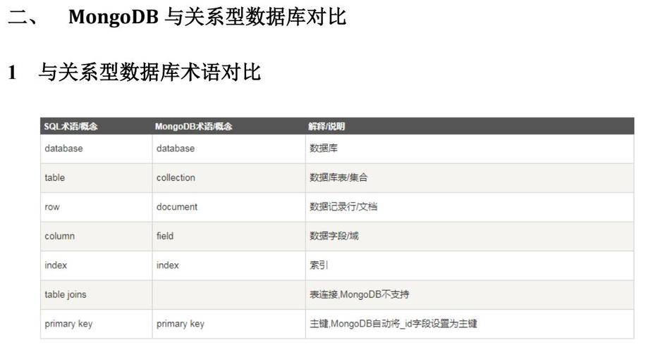 mongodb数据库购买_文档数据库（MongoDB）