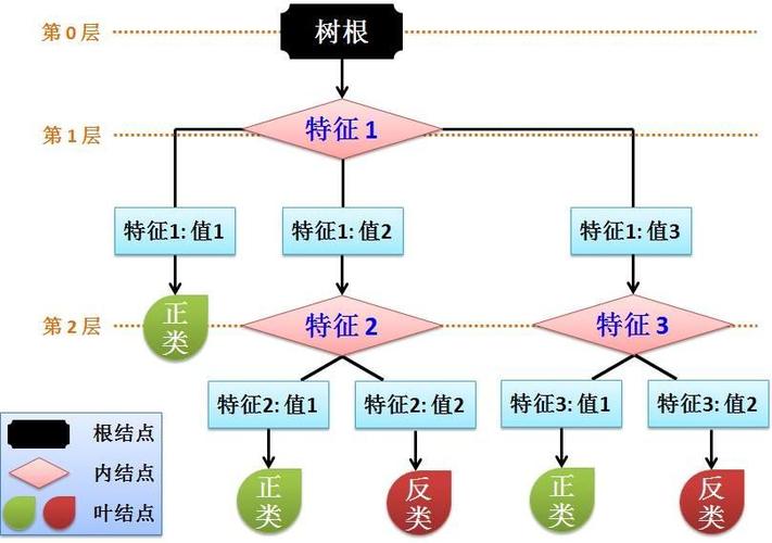 mapreduce决策树_决策树回归