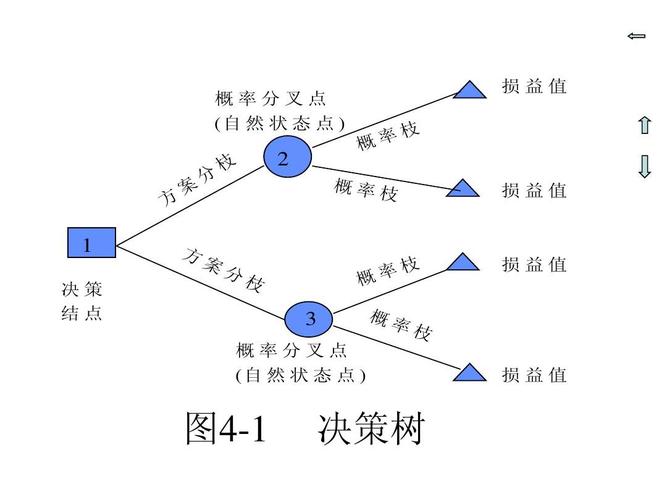 mapreduce决策树_决策树回归