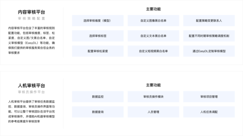 媒体图像涉政内容审核平台_方案