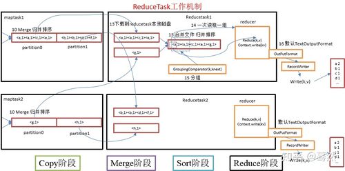 mapreduce面试题_MapReduce