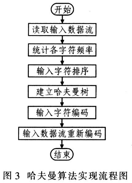 mapreduce算法有_Kudu支持的压缩算法有哪些？