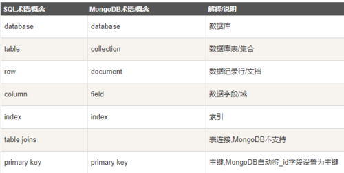 mongodb数据库管理工具_文档数据库（MongoDB）