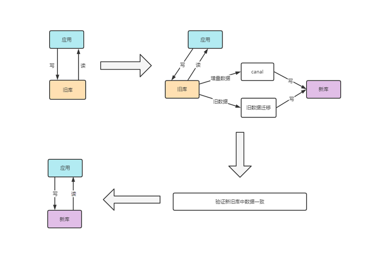 mapreduce的工作原理图_迁移流程