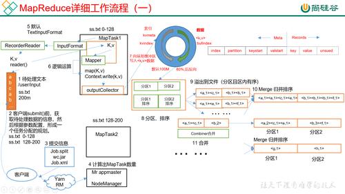 mapreduce视频教程_视频教程