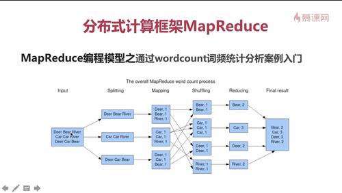 mapreduce 对hive操作_对组件实例的操作