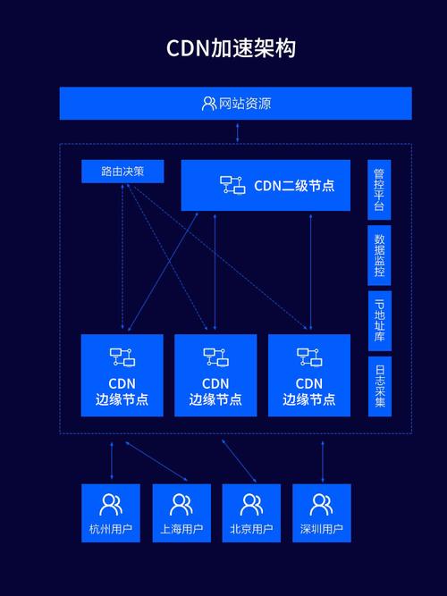 秒开网站cdn_CDN加速基于ECS搭建的网站