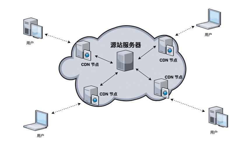 秒开网站cdn_CDN加速基于ECS搭建的网站