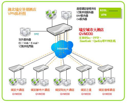 两个vpn_VPN支持将两个VPC互连吗？