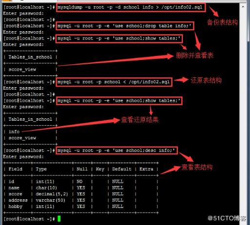 linux mysql备份还原数据库_创建备份还原点