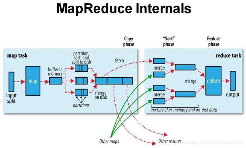 mapreduce的writable_MapReduce应用开发常用概念