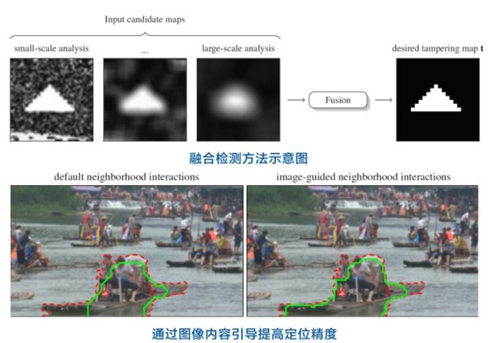 媒体图像违禁内容检测_图像与媒体