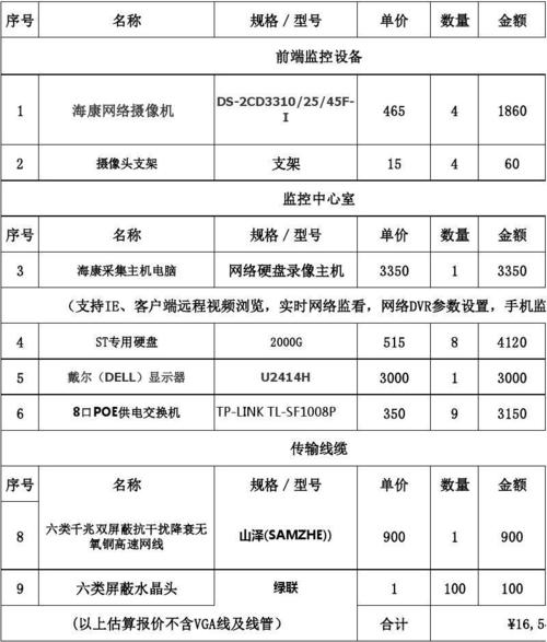 漏洞监测报价_实时监测