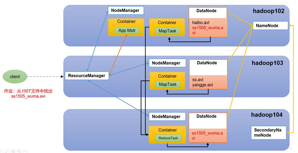 mapreduce yarn 区别_YARN